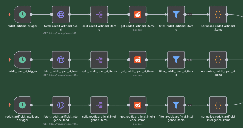 Diagram showing scraping, deduplication, and Firecrawl processing flow.